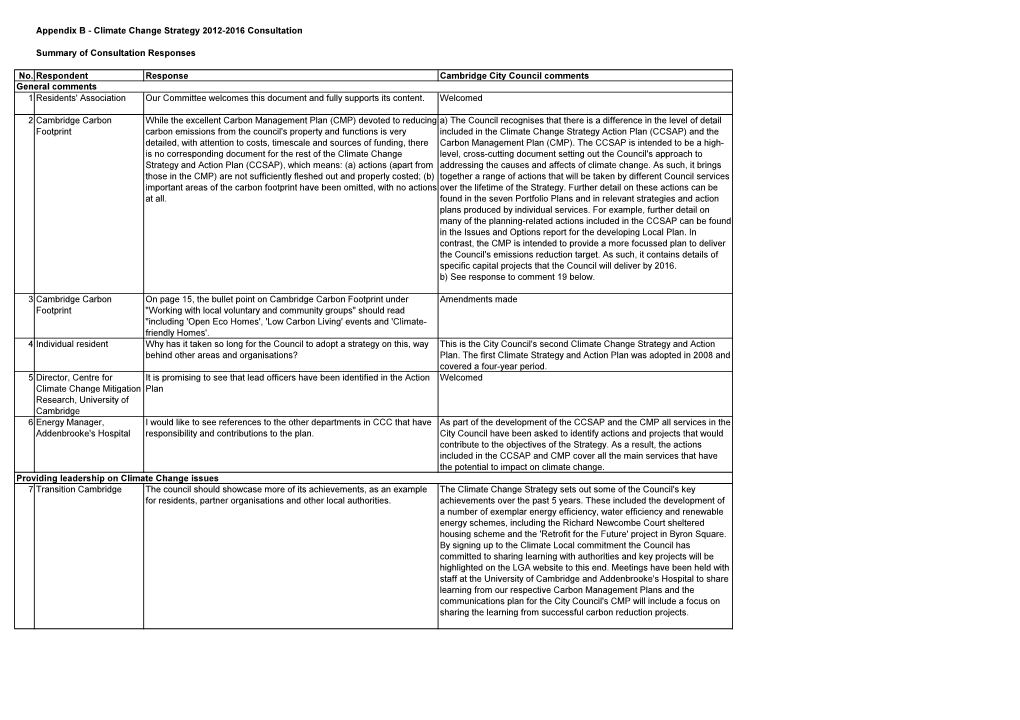 No. Respondent Response Cambridge City Council Comments General Comments 1 Residents' Association Our Committee Welcomes This Document and Fully Supports Its Content