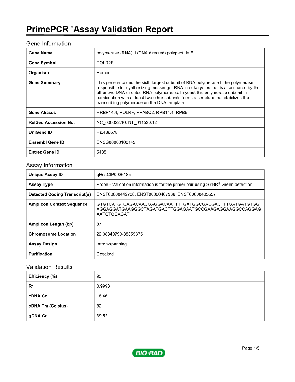 Primepcr™Assay Validation Report