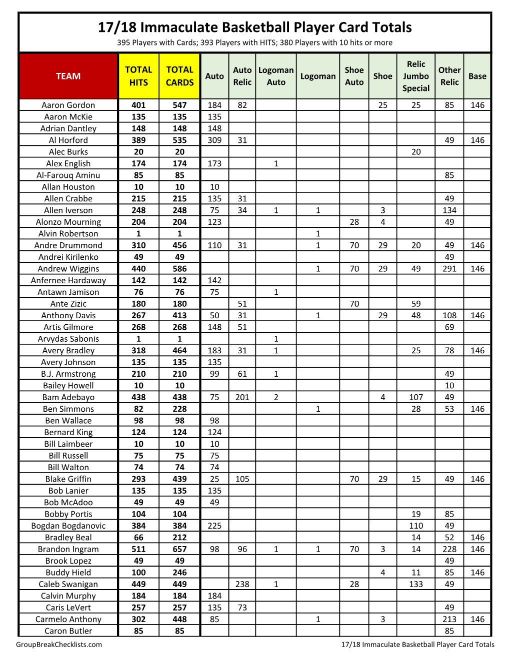 2017-18 Immaculate Basketball Checklist