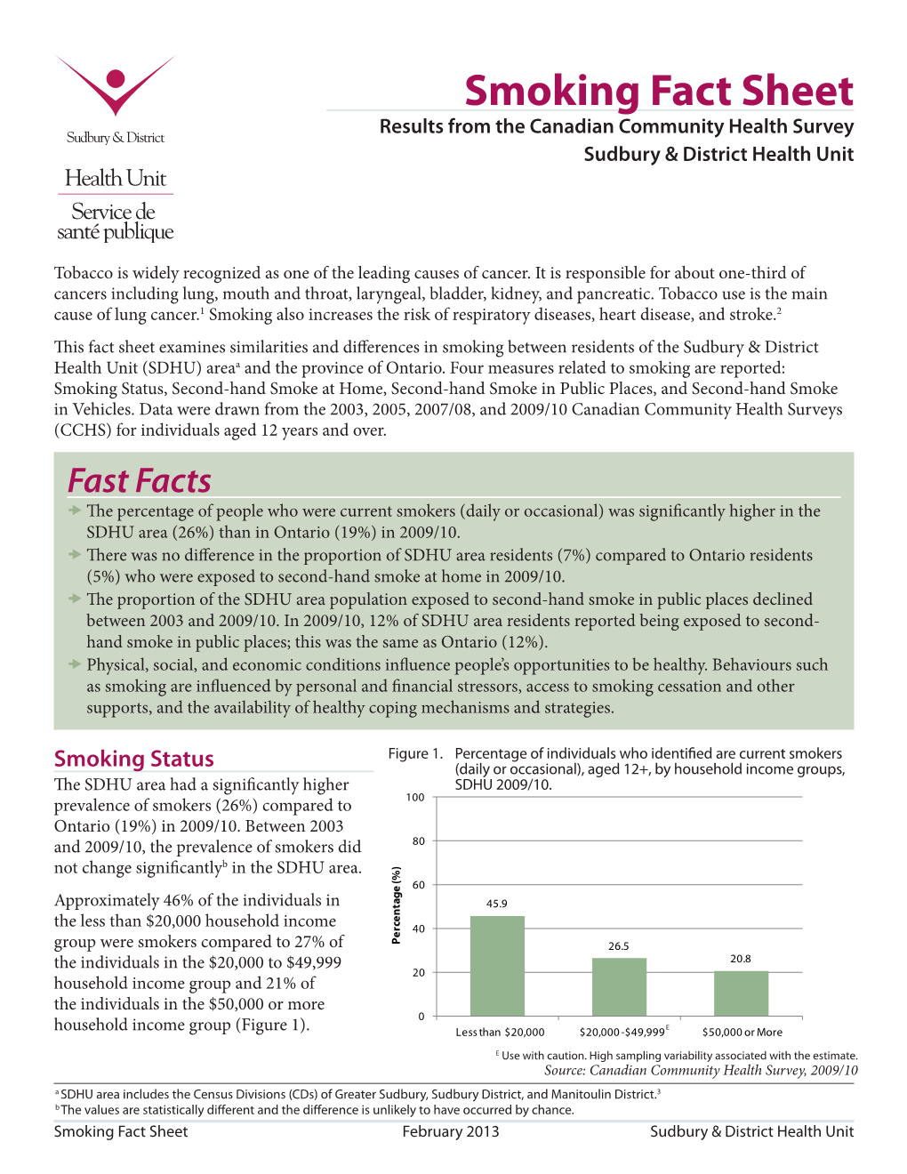 Smoking Fact Sheet Results from the Canadian Community Health Survey Sudbury & District Health Unit