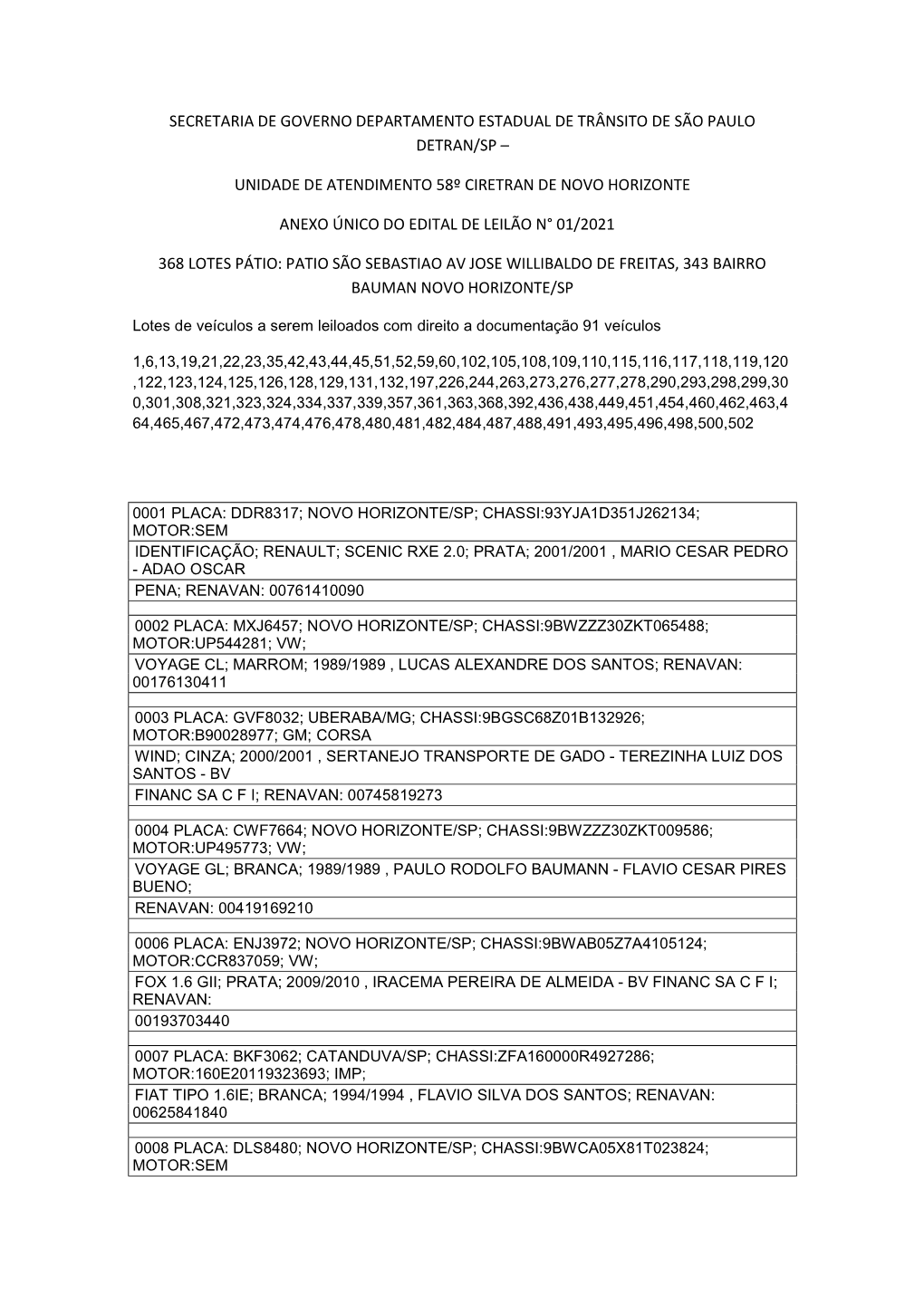 Unidade De Atendimento 58º Ciretran De Novo Horizonte