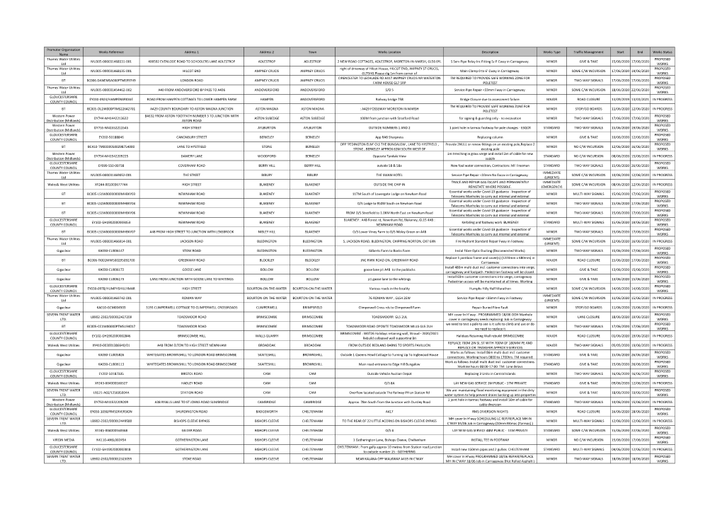 Promoter Organisation Name Works Reference Address 1 Address 2