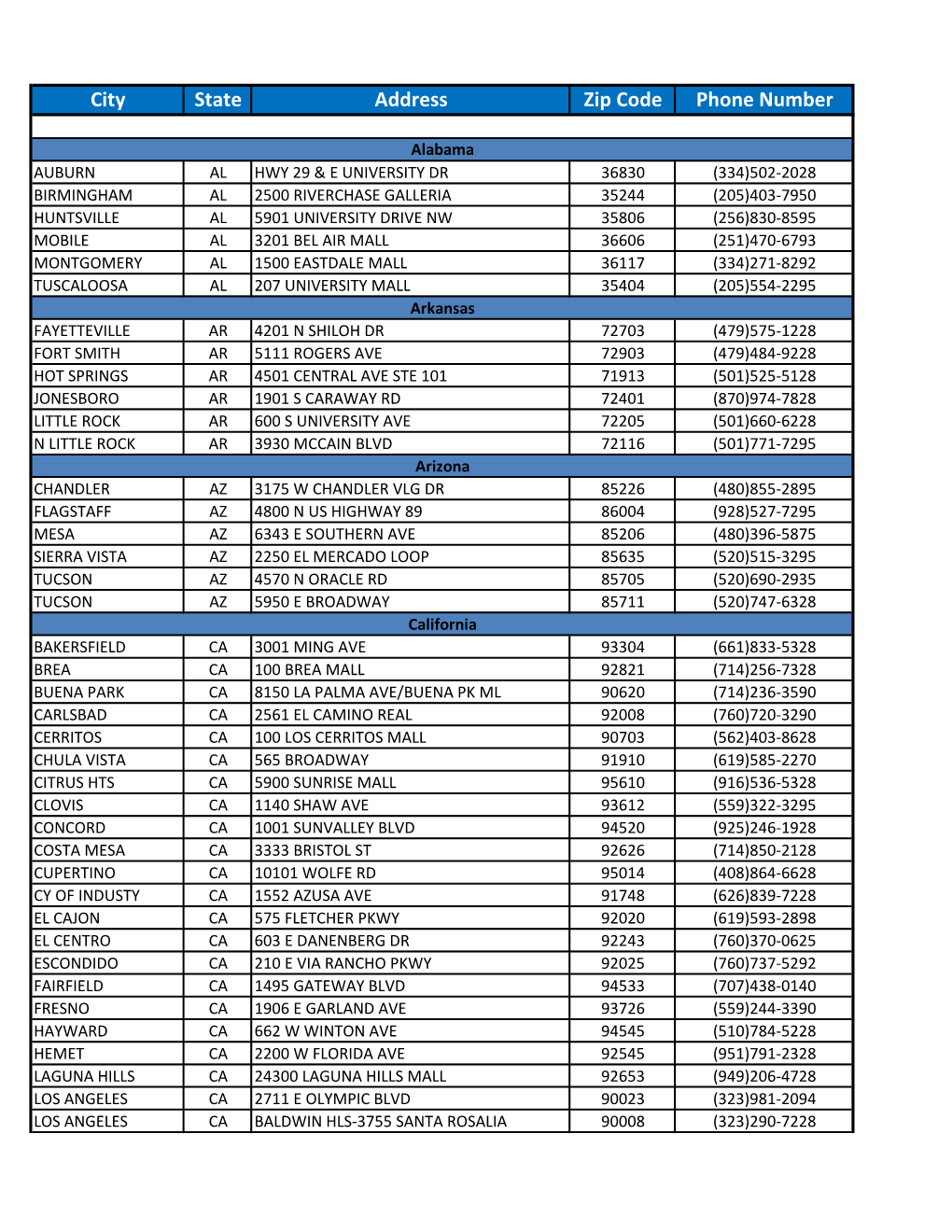 City State Address Zip Code Phone Number