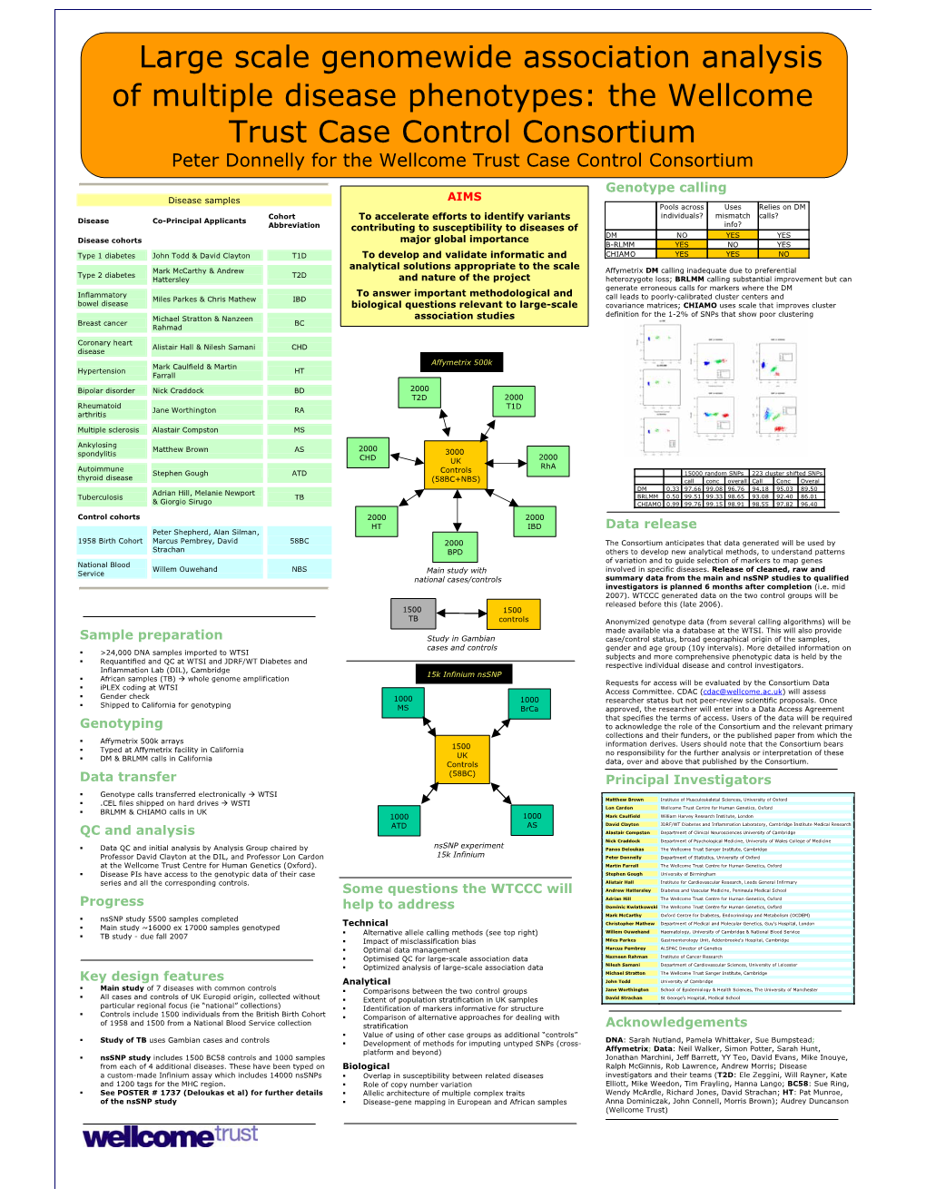 Large Scale Genomewide Association Analysis of Multiple Disease