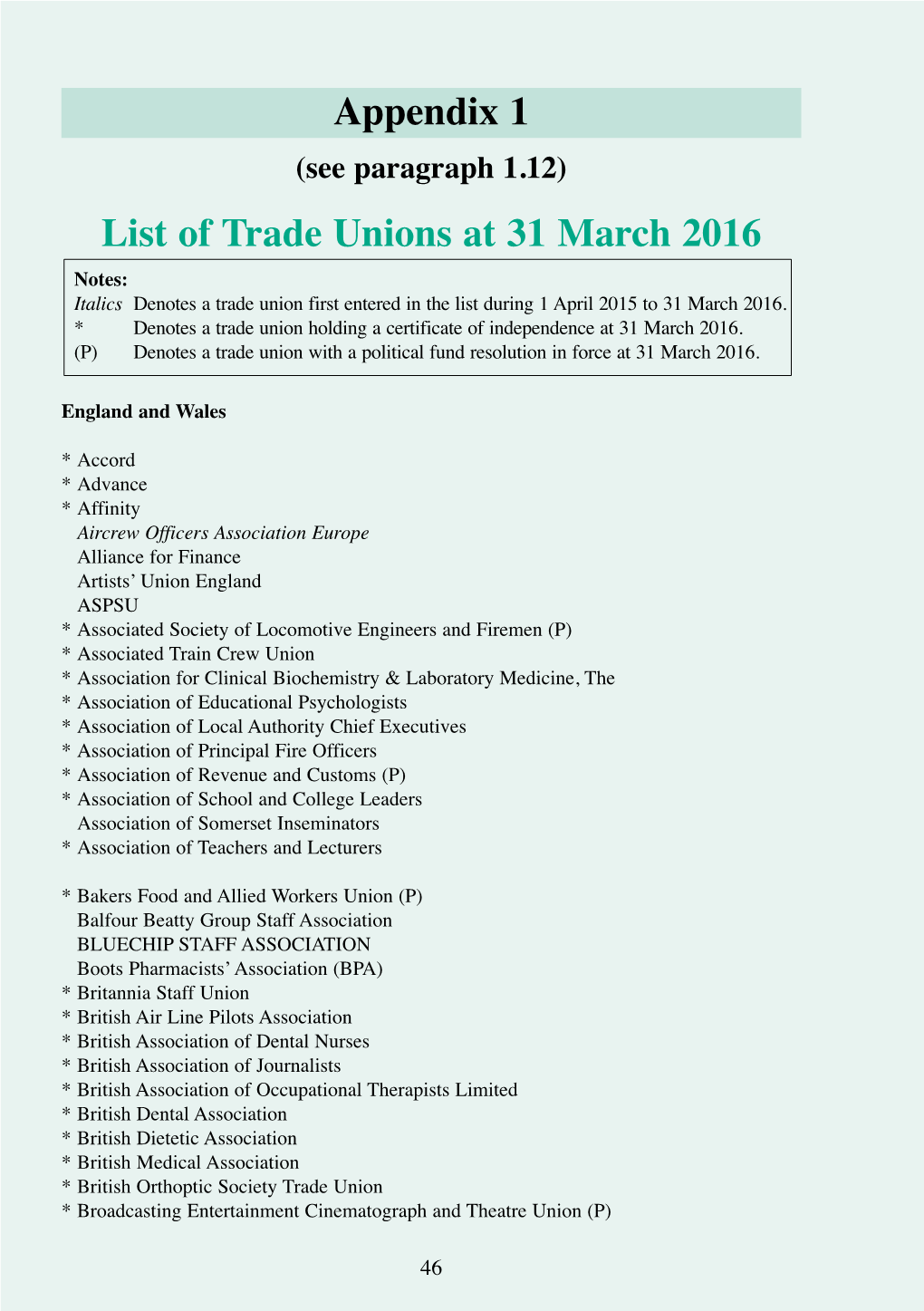 List of Trade Unions at 31 March 2016 Appendix 1