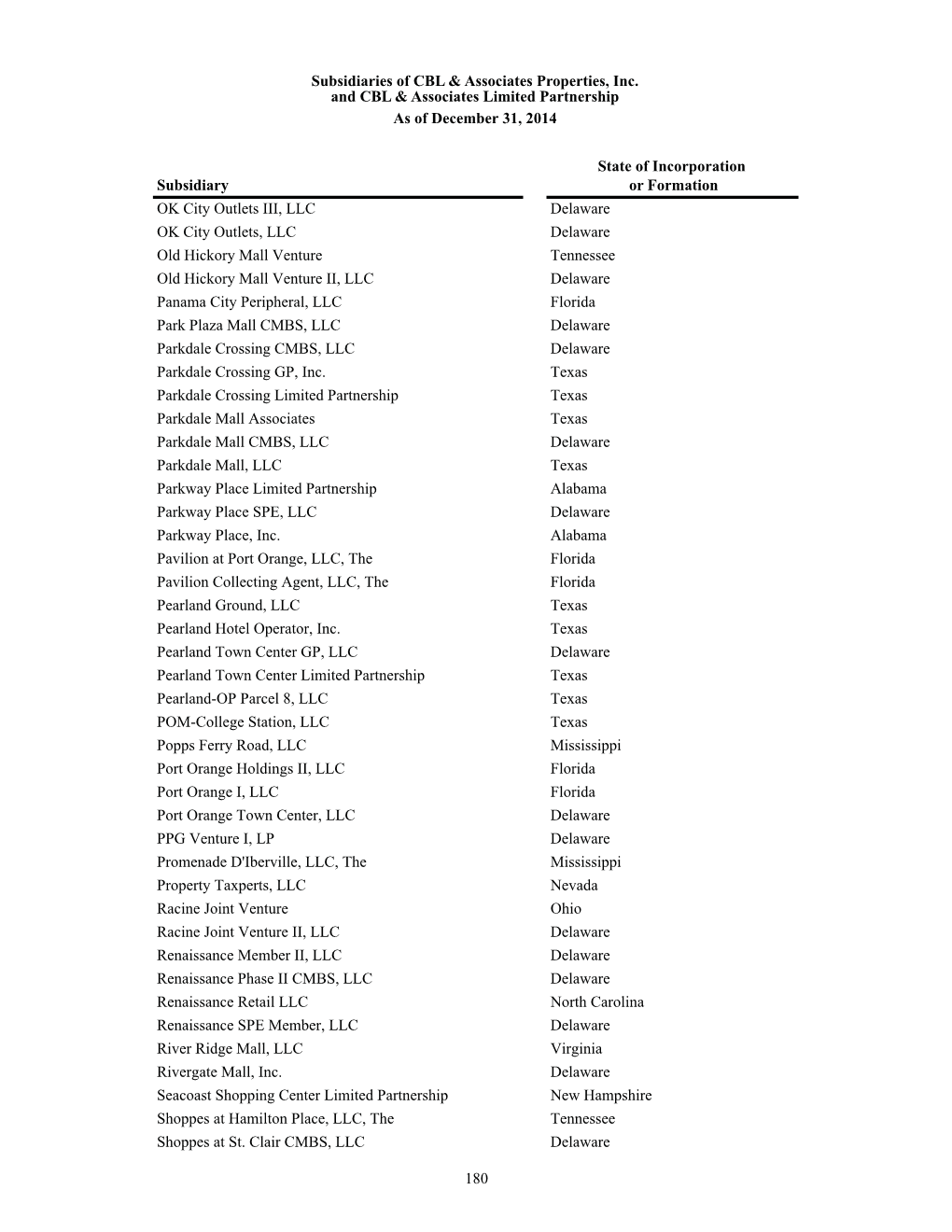 180 Subsidiaries of CBL & Associates Properties, Inc. and CBL
