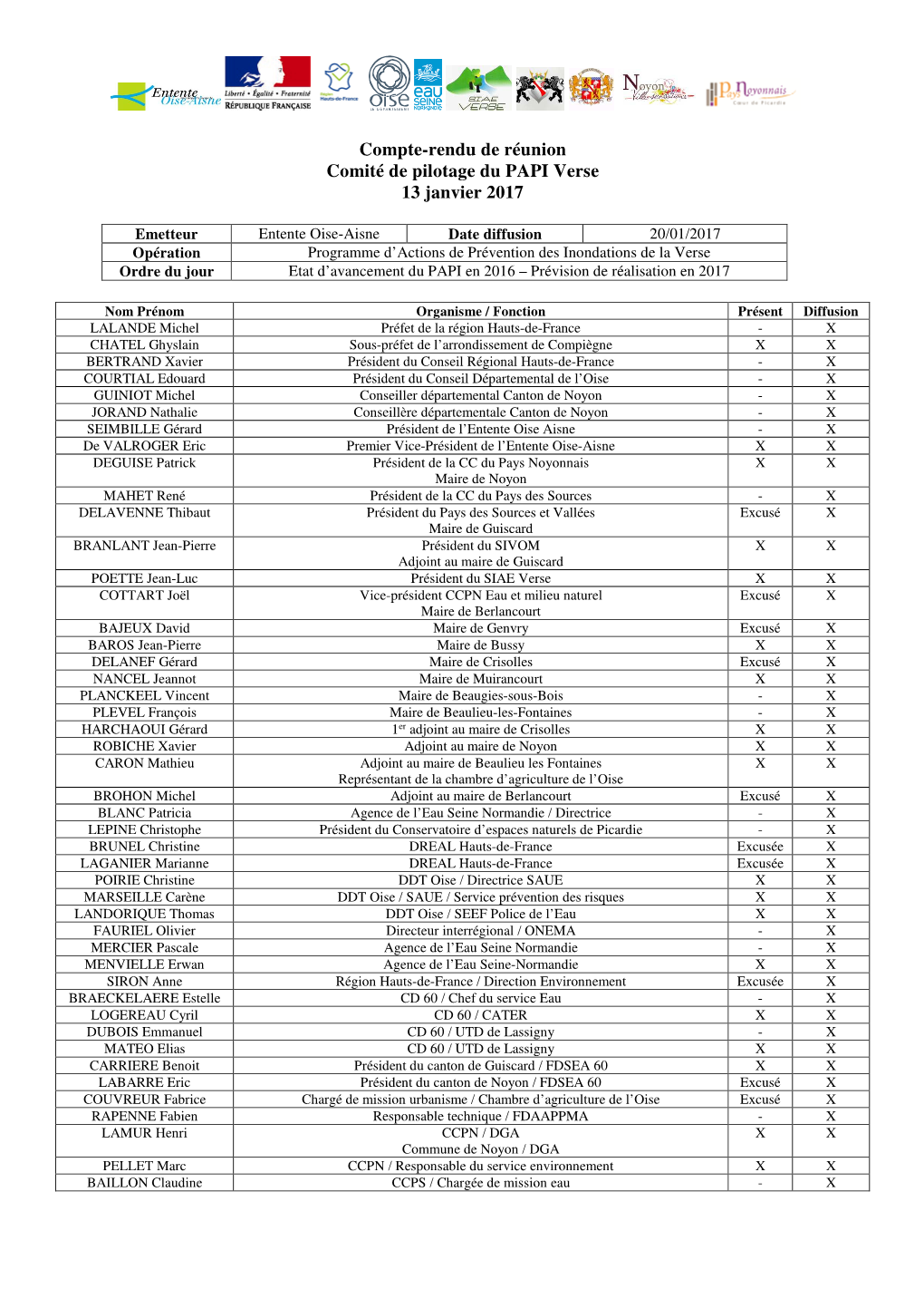 Compte-Rendu De Réunion Comité De Pilotage Du PAPI Verse 13 Janvier 2017