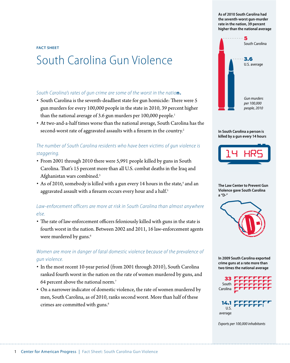 South Carolina Gun Violence U.S