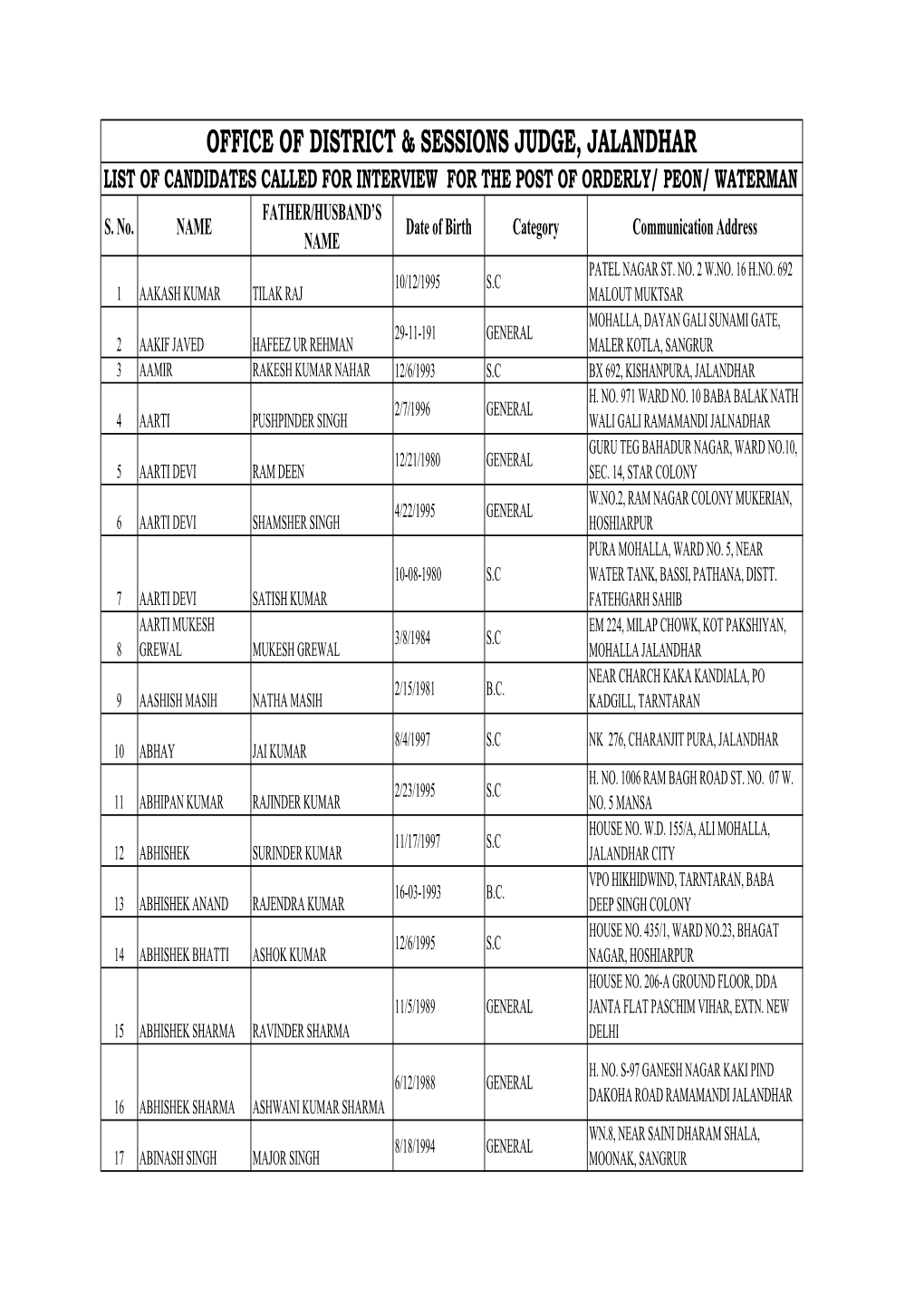 Peon Orderly Application Form Final Category Wise