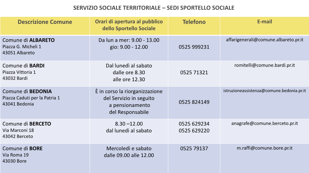 Sedi E Orari Sportello Sociale