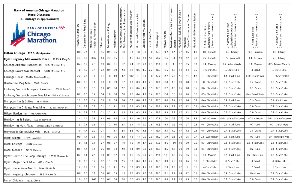 2019 BACM Hotel Distance Matrix