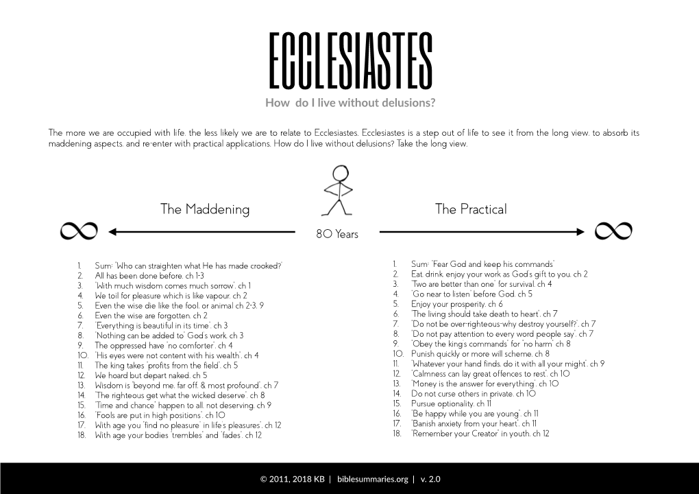 ECCLESIASTES How Do I Live Without Delusions?