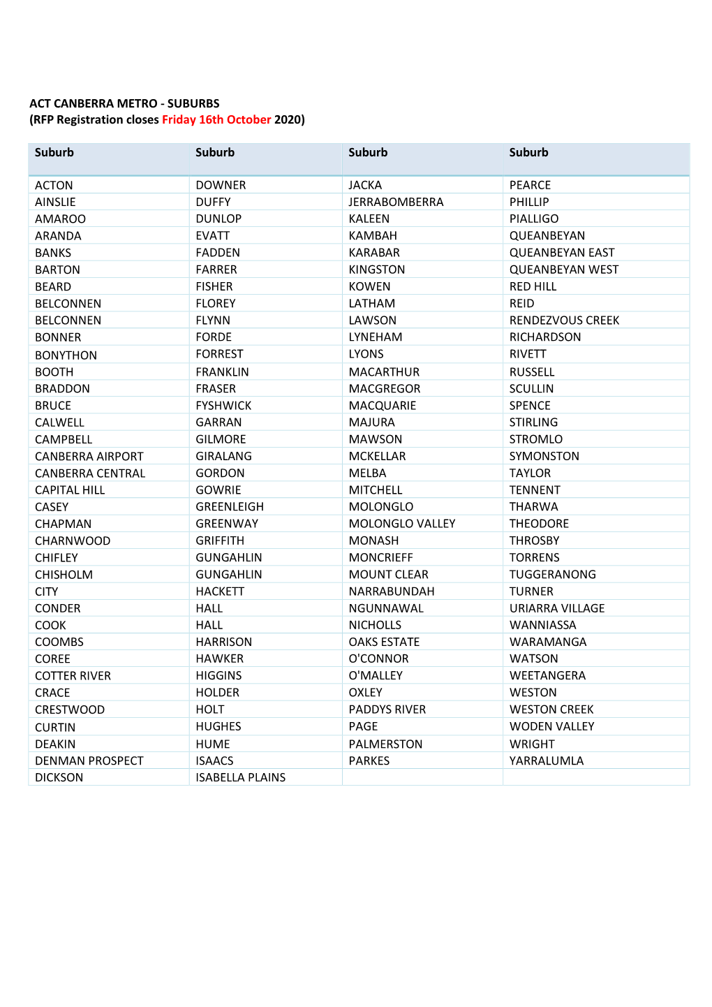 SUBURBS (RFP Registration Closes Friday 16Th October 2020)