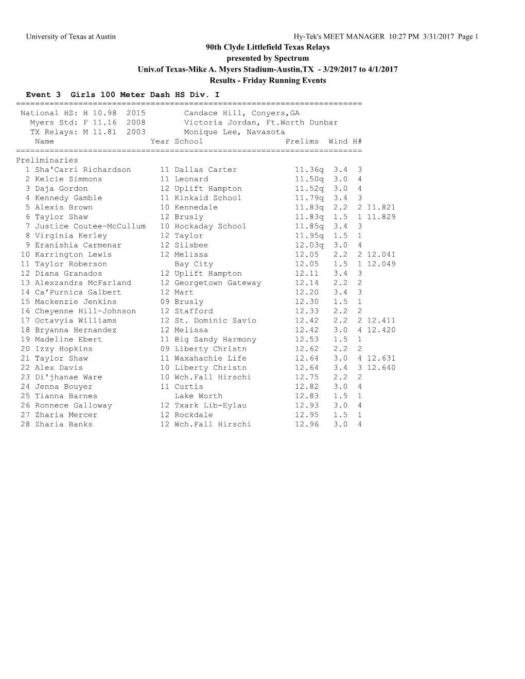 Texas Relays Results