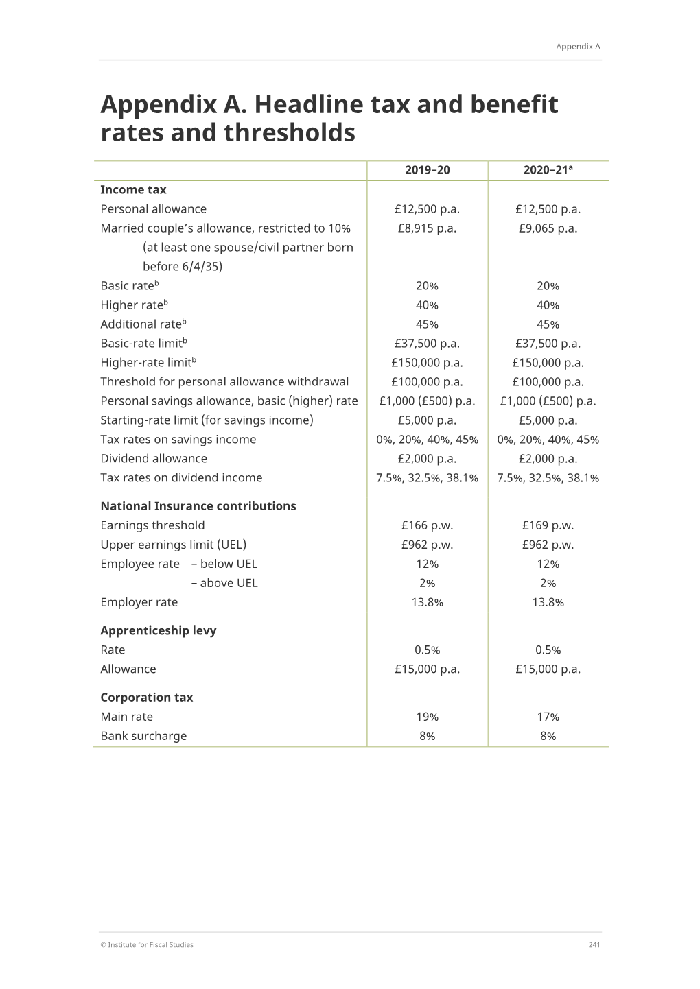 Download Appendices