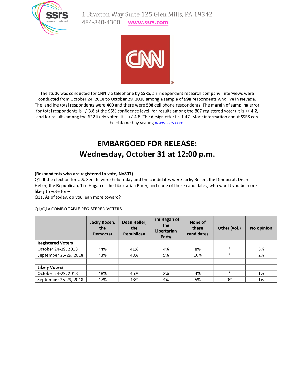CNN/SSRS STATE (NEVADA) Poll -- October 24, 2018 to October 29, 2018