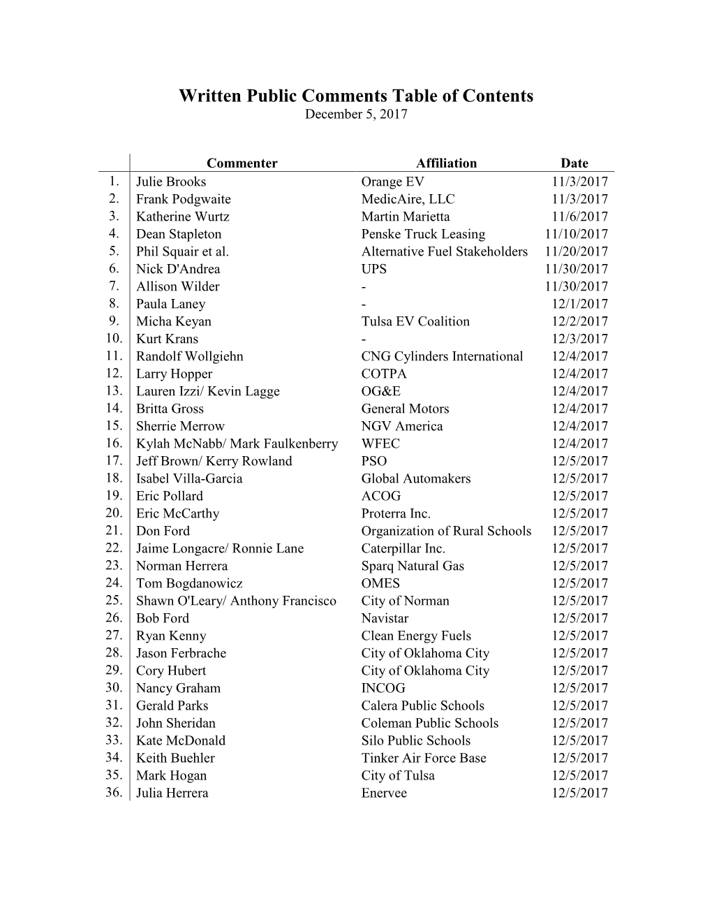 Written Public Comments Table of Contents December 5, 2017