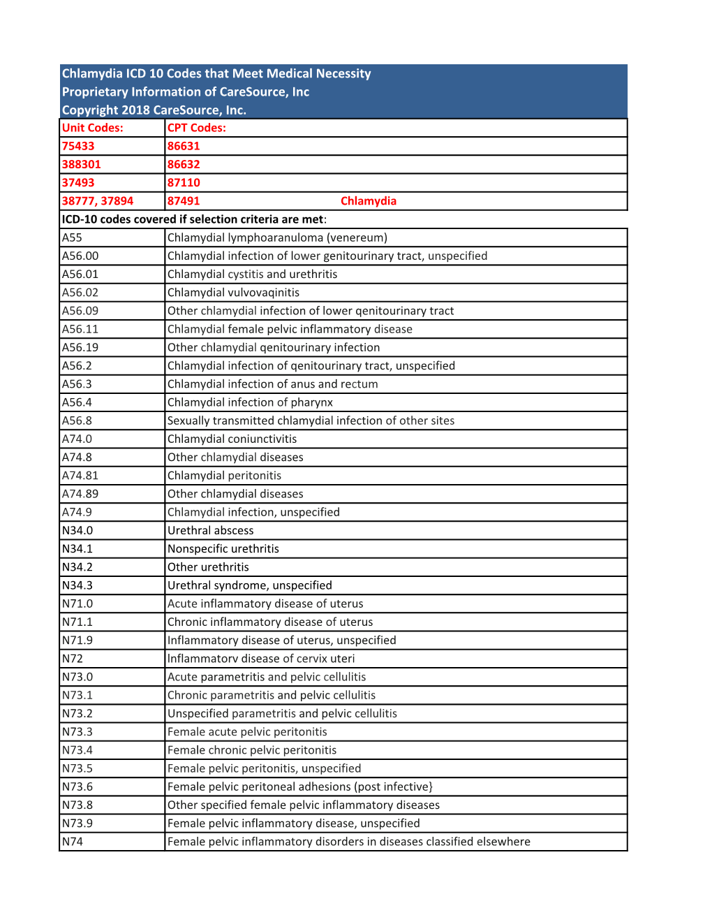 Chlamydia ICD 10 Codes That Meet Medical Necessity Proprietary Information of Caresource, Inc Copyright 2018 Caresource, Inc