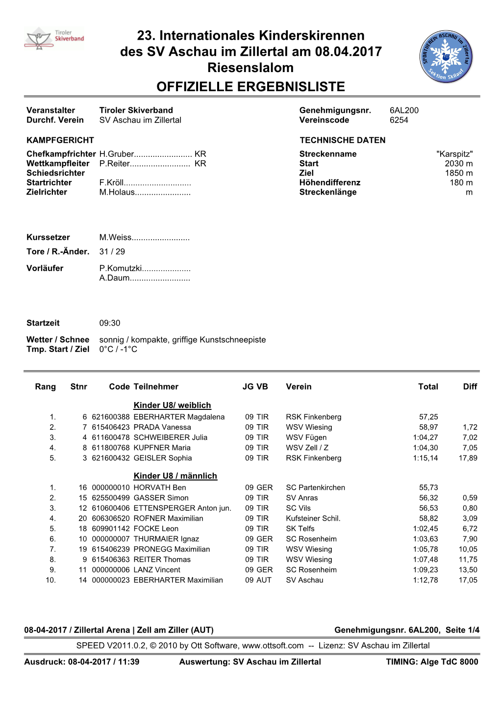 23. Internationales Kinderskirennen Des SV Aschau Im Zillertal Am 08.04.2017 Riesenslalom OFFIZIELLE ERGEBNISLISTE