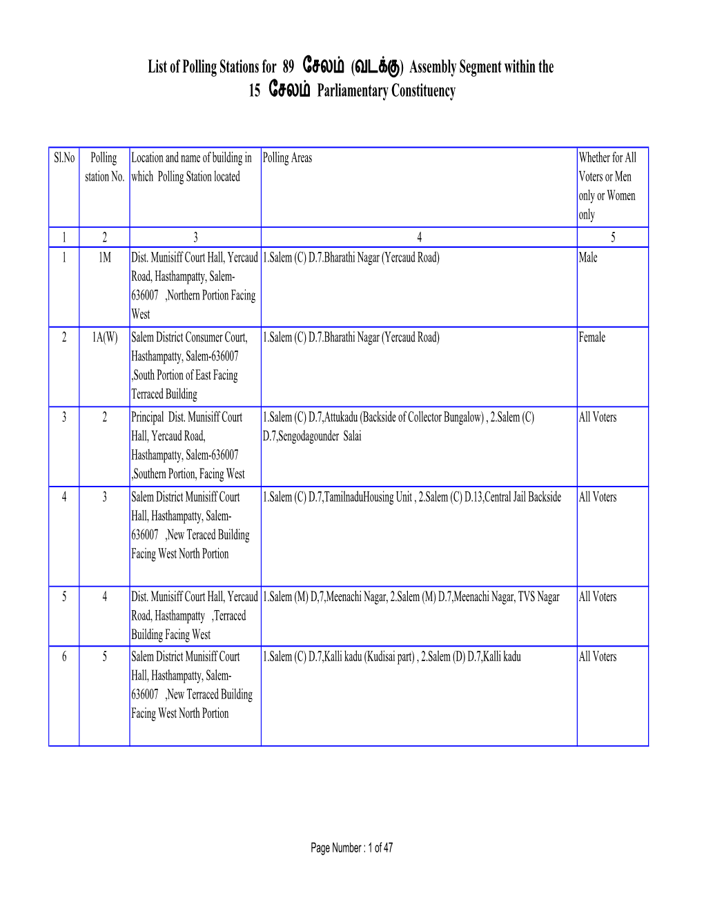 List of Polling Stations for 89 ேசல (வட )