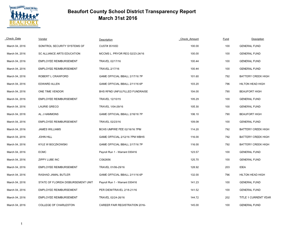 Beaufort County School District Transparency Report March 31St 2016