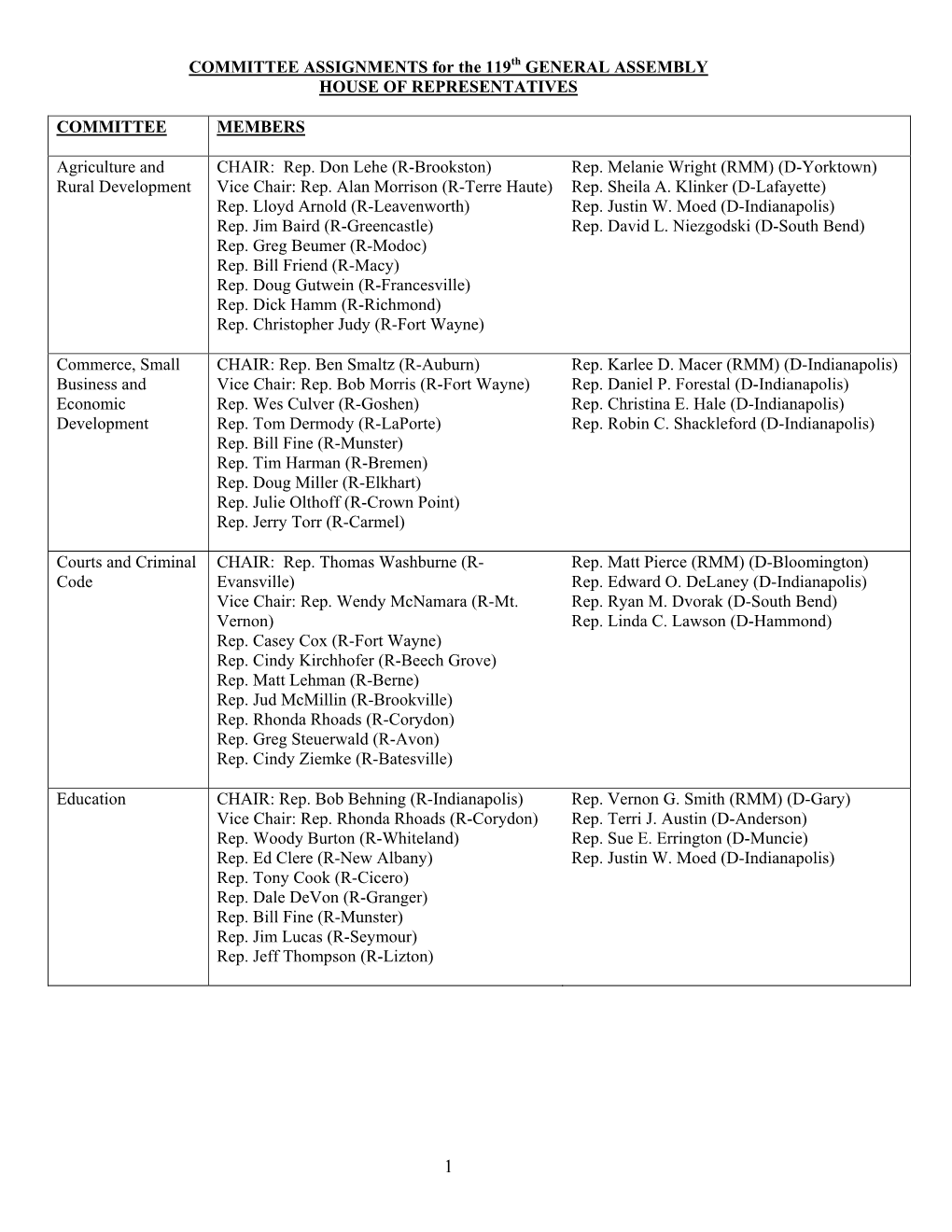 COMMITTEE ASSIGNMENTS for the 119Th GENERAL ASSEMBLY HOUSE of REPRESENTATIVES