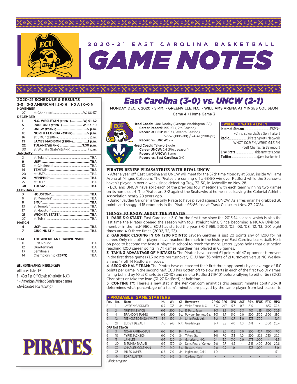 East Carolina (3-0) Vs. UNCW (2-1) NOVEMBER MONDAY, DEC