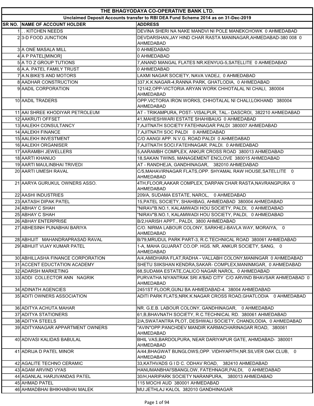 THE BHAGYODAYA CO-OPERATIVE BANK LTD. Page 1 of 94