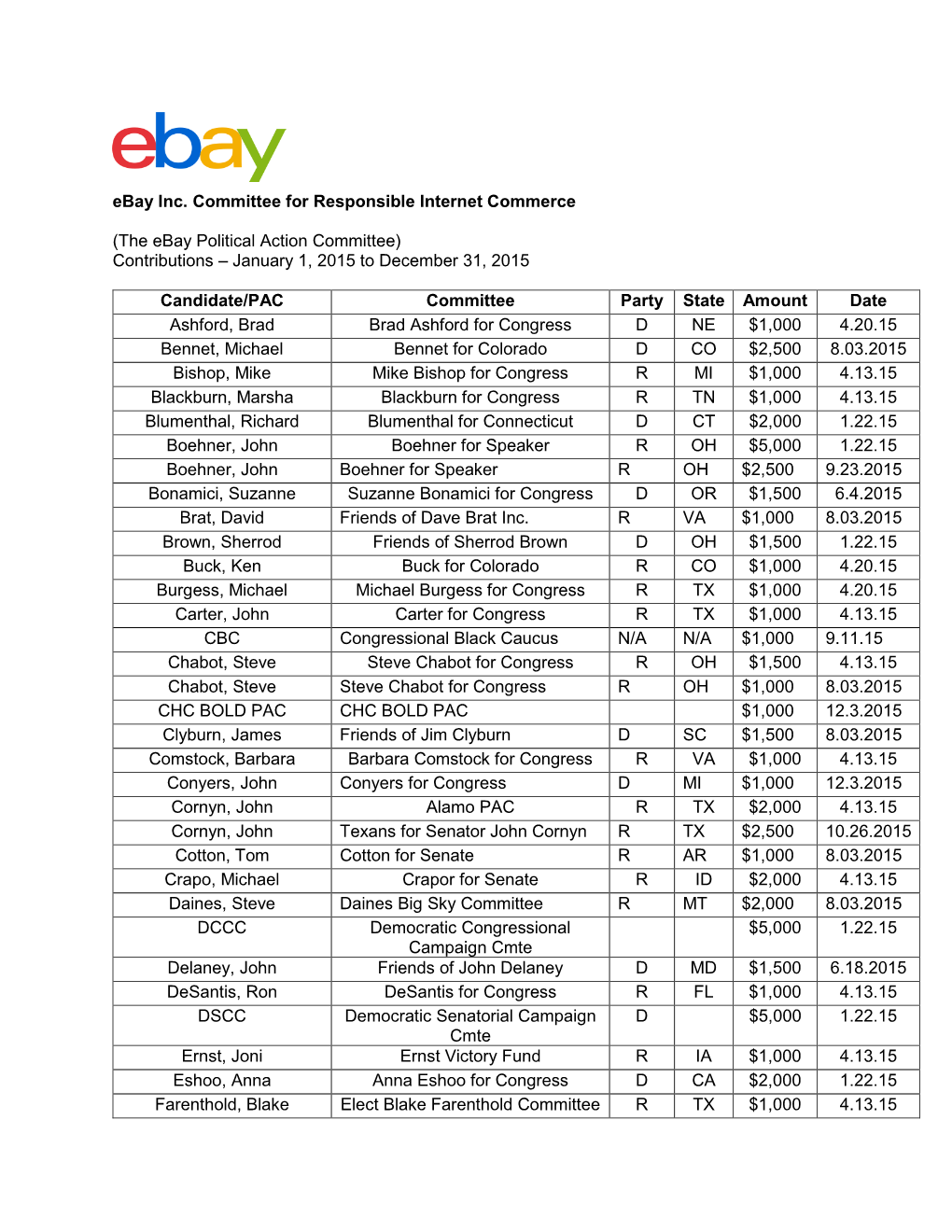 (The Ebay Political Action Committee) Contributions – January 1, 2015 to December 31, 2015