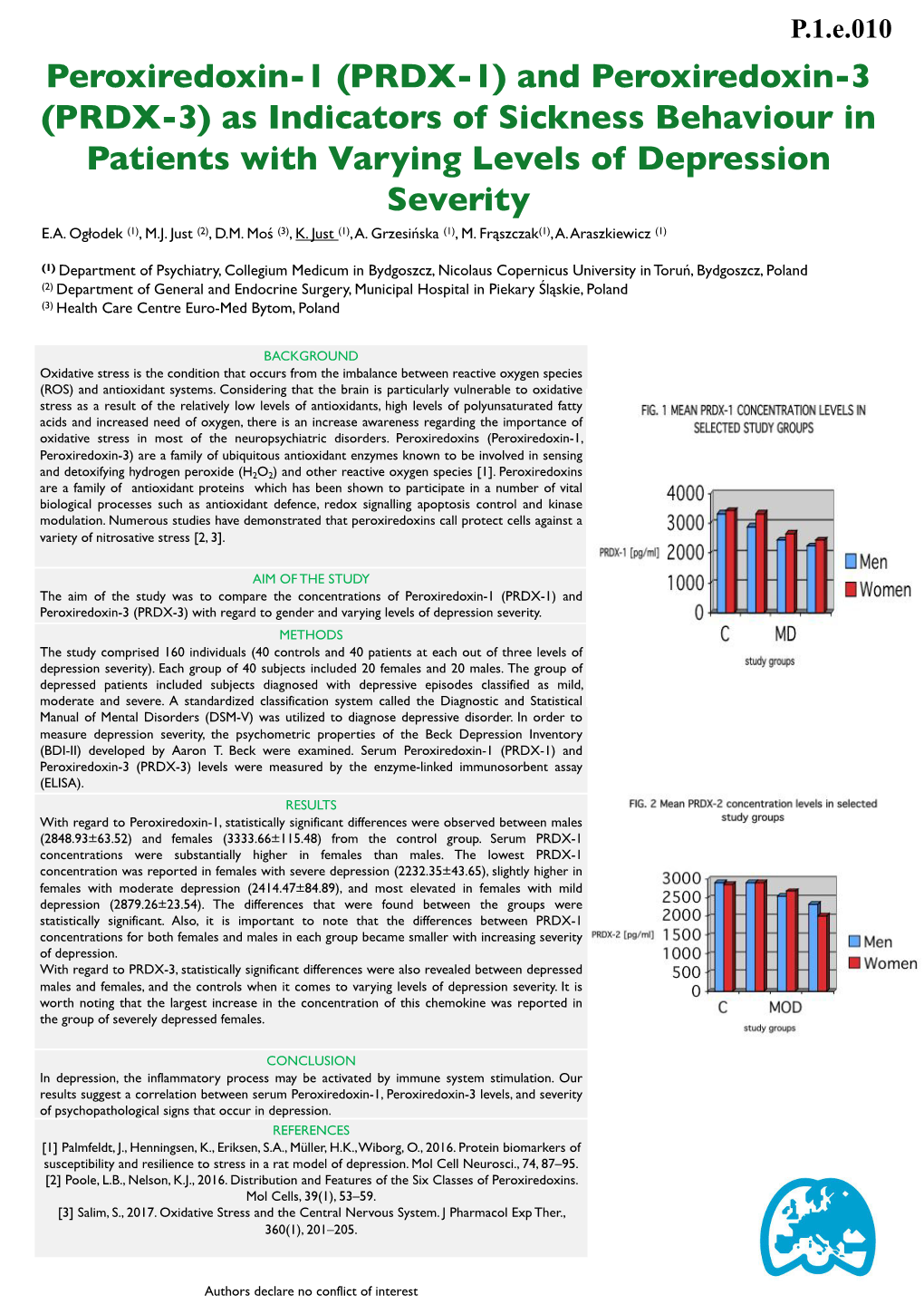 Peroxiredoxin-1 (PRDX-1) and Peroxiredoxin-3 (PRDX-3) As Indicators of Sickness Behaviour in Patients with Varying Levels of Depression Severity E.A