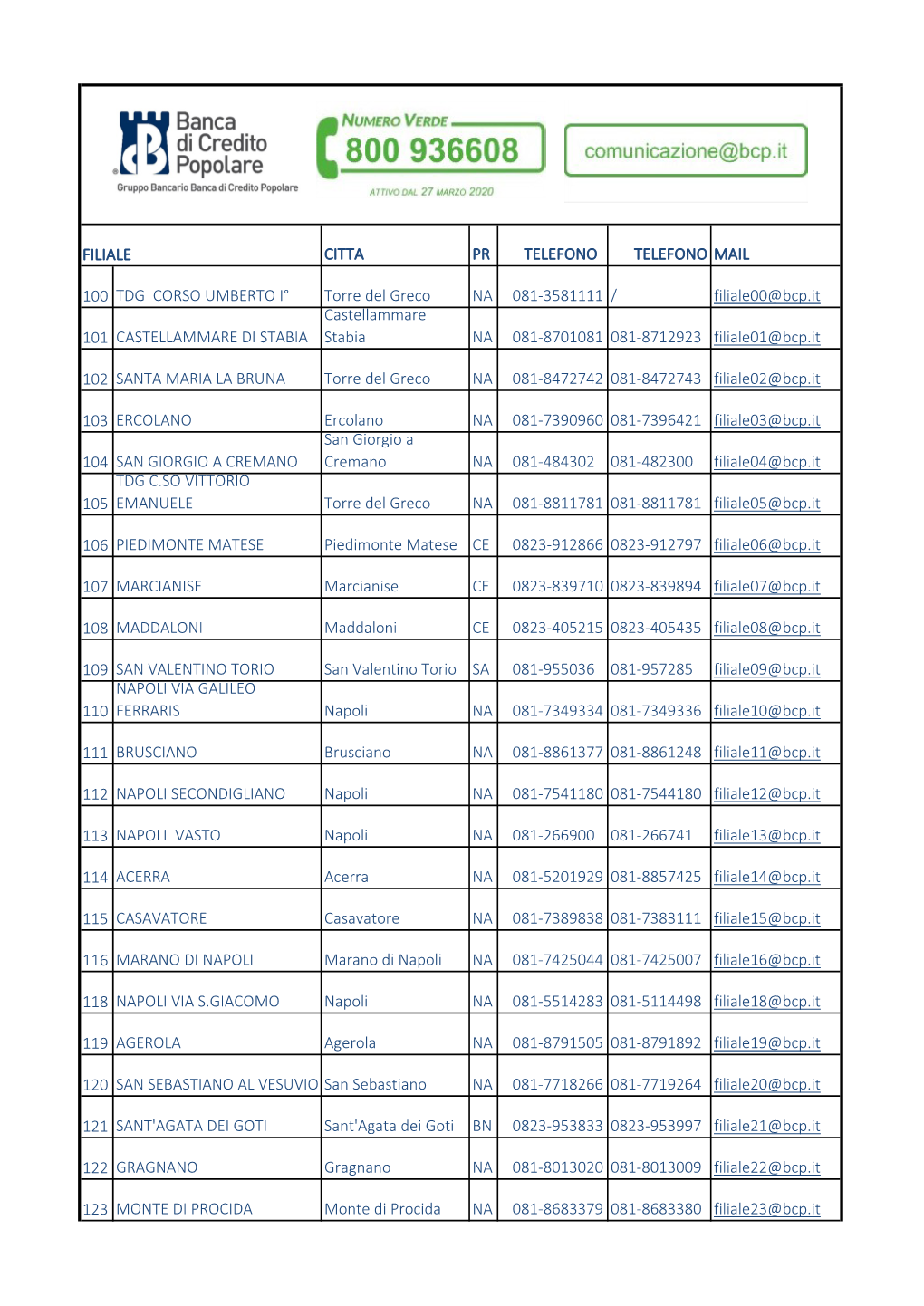 CITTA PR TELEFONO TELEFONO MAIL 100 TDG CORSO UMBERTO I° Torre Del Greco NA 081-3581111 / Filiale00@Bcp.It 101 CASTELLAMMARE D