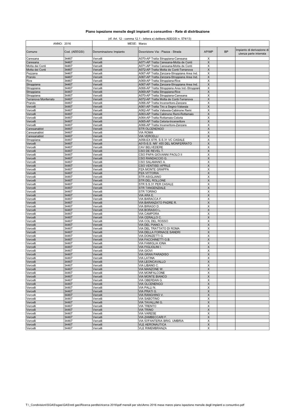 Inserimento Dati Ispezionerete2016