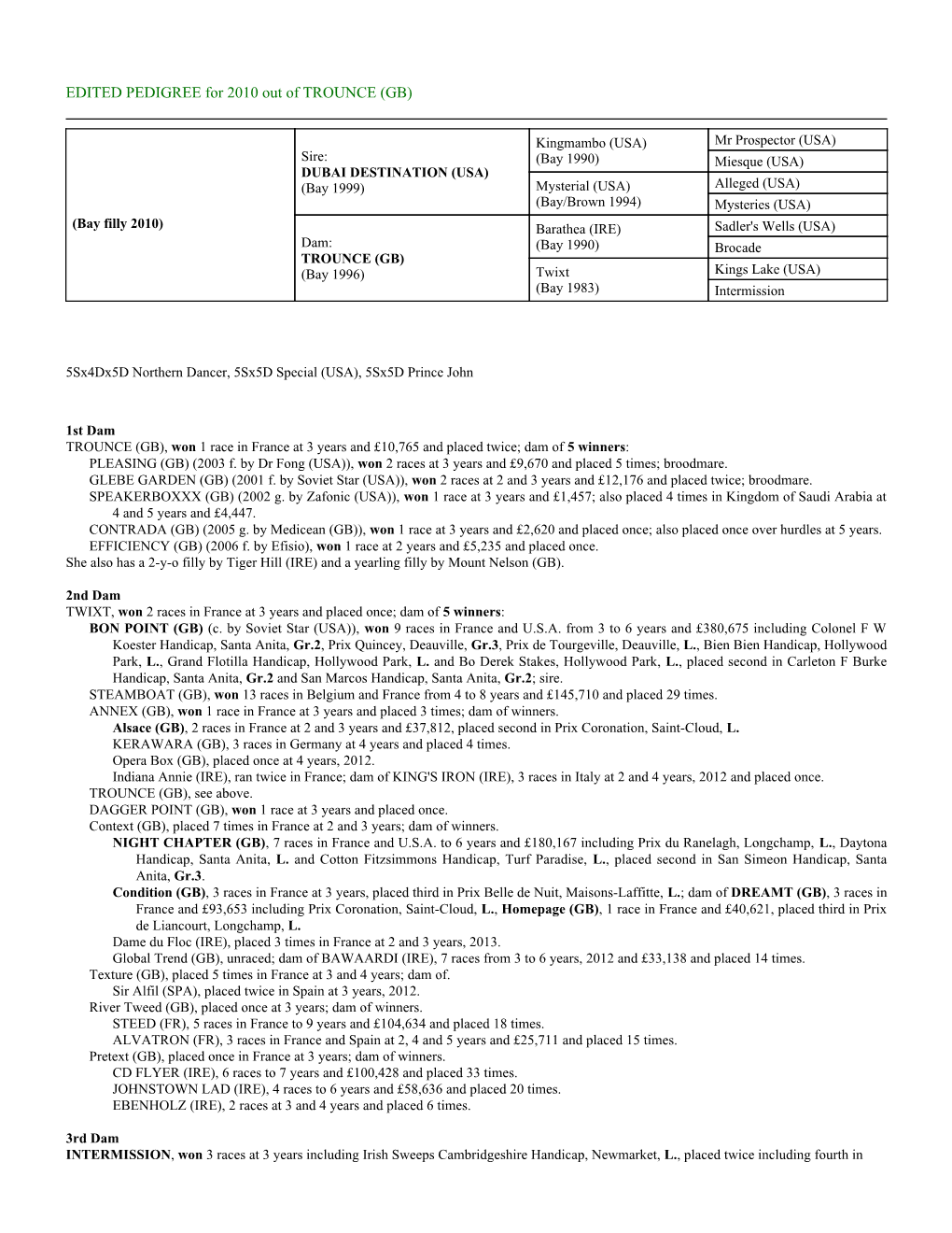 EDITED PEDIGREE for 2010 out of TROUNCE (GB)