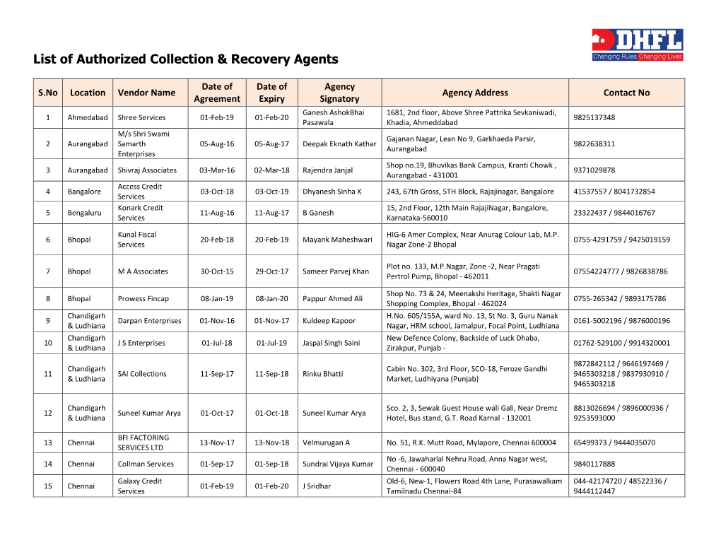 List of Authorized Collection & Recovery Agents