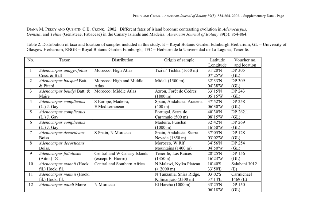 Percy and Cronk. - American Journal of Botany 89(5): 854-864. 2002. - Supplementary Data