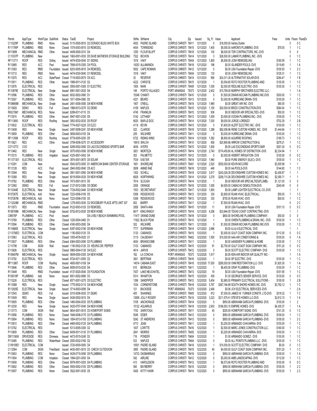 View December 2020 PDF Document