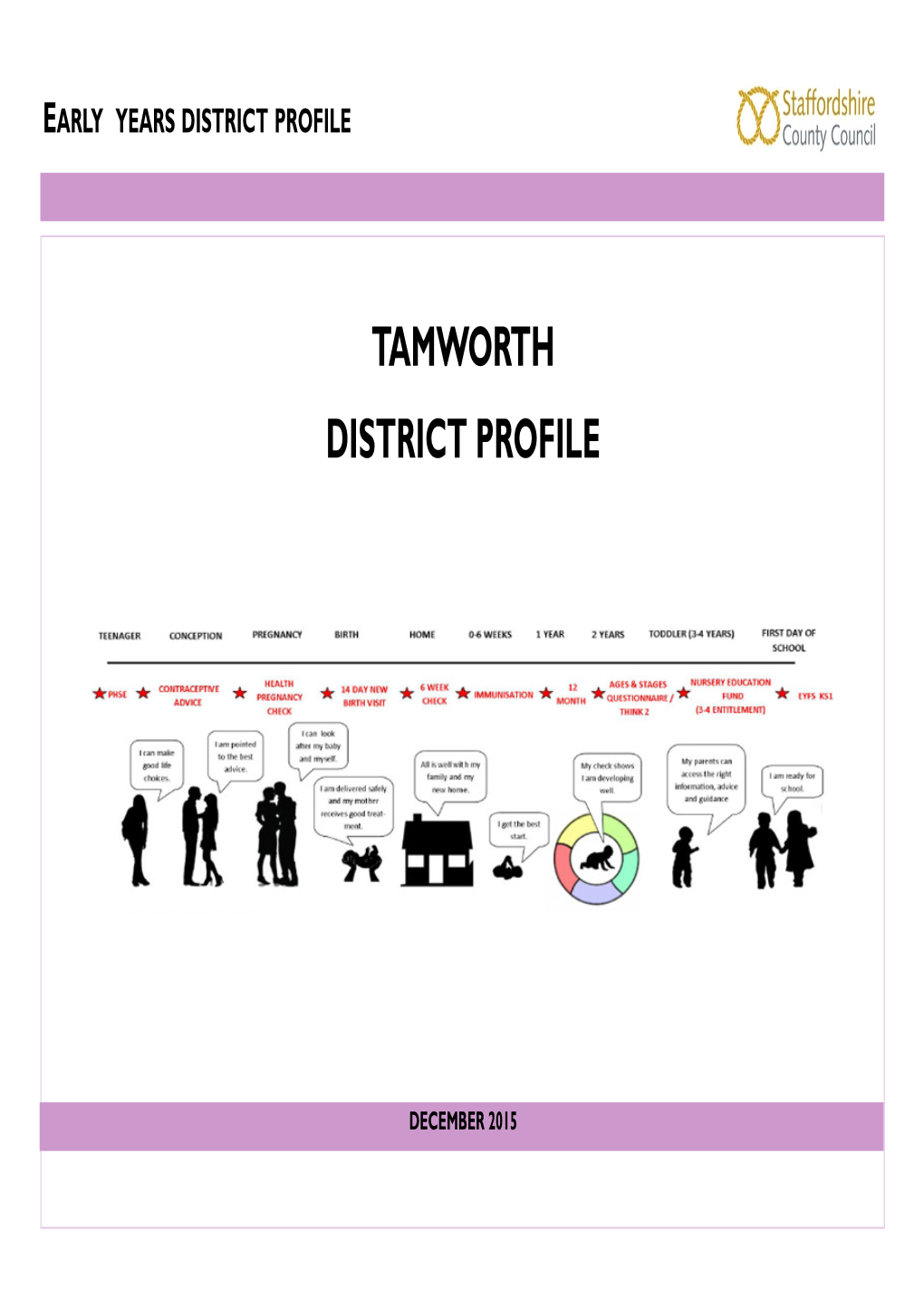 Tamworth District Profile