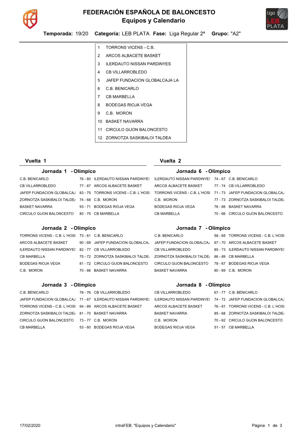 Equipos Y Calendario FEDERACIÓN ESPAÑOLA DE