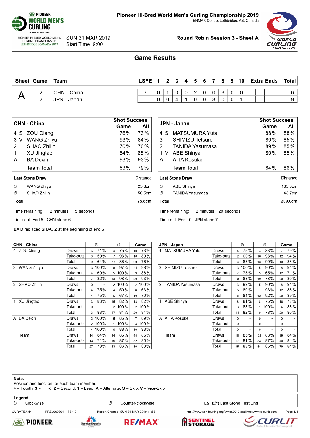 Game Results CHN-JPN