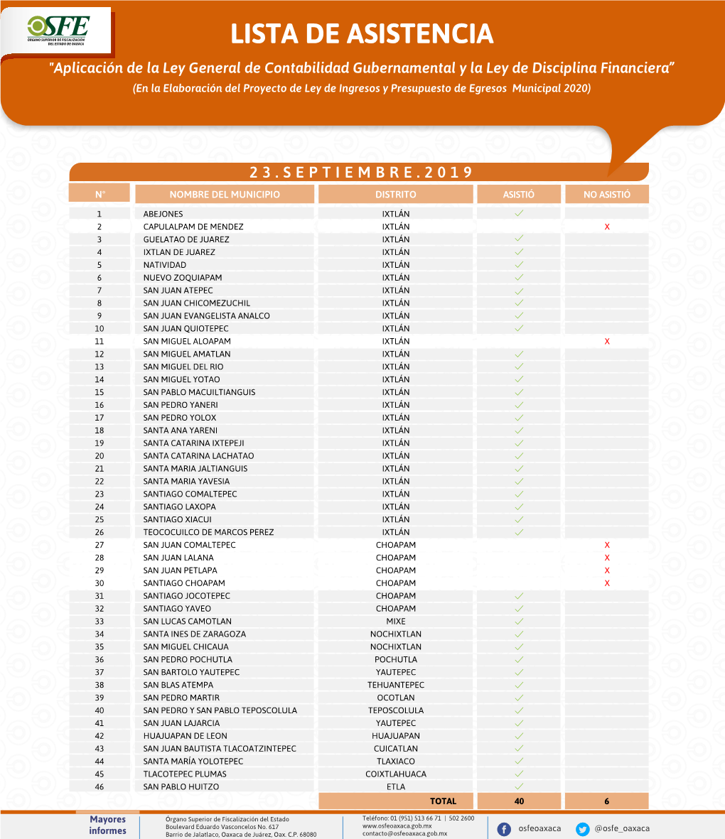 Lista De Asistencia