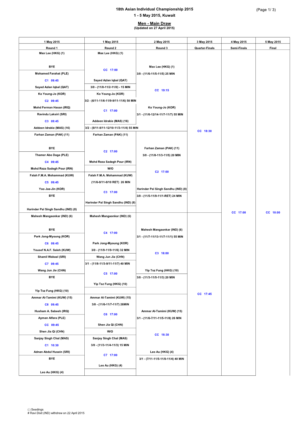 Men - Main Draw (Updated on 27 April 2015)