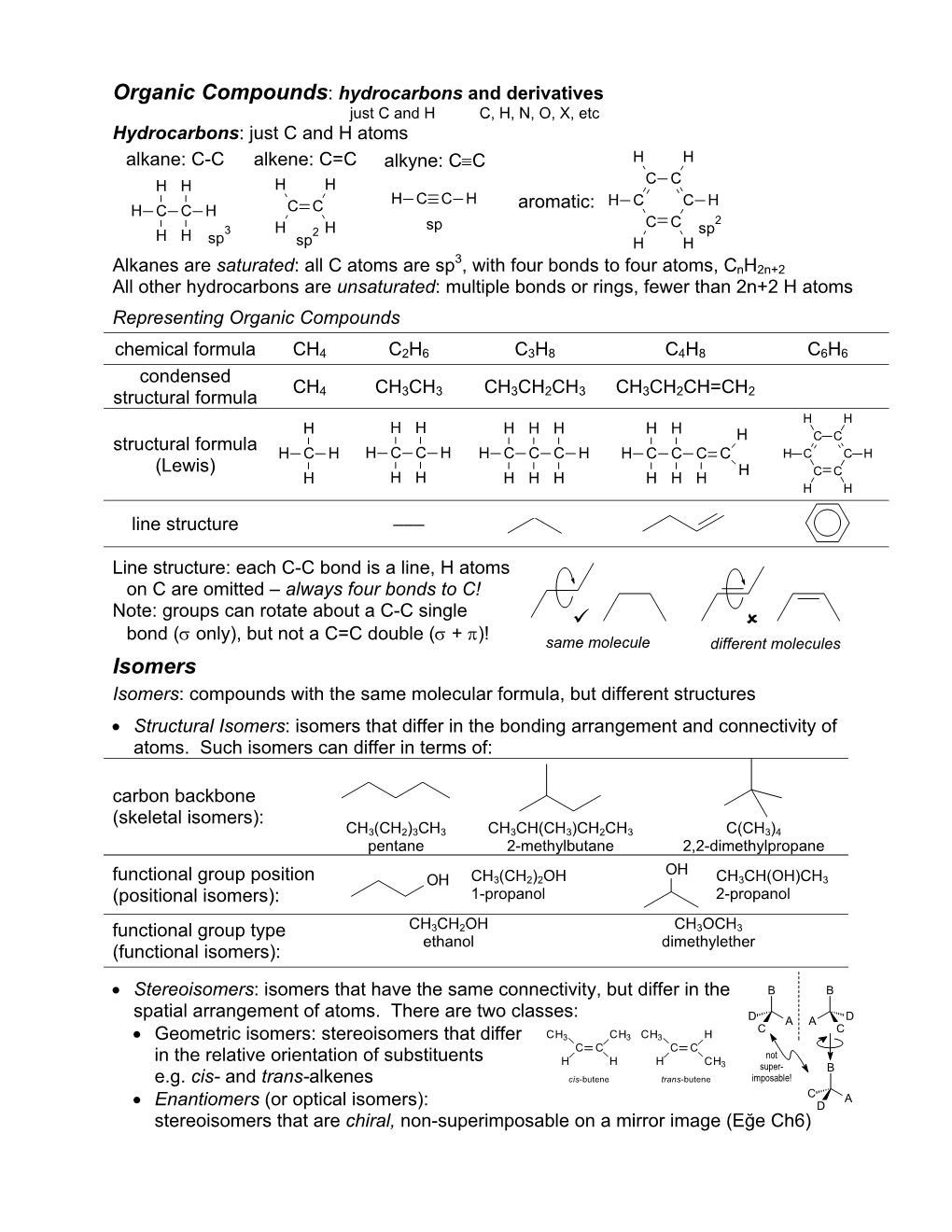 Organic Functional Group List Functional IUPAC Name Compound Prefix/Suffix Example Group (Common Name)