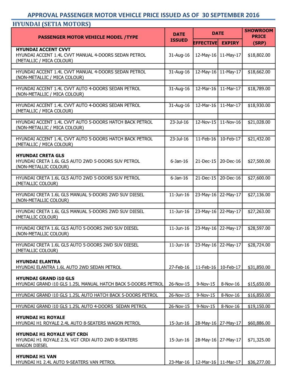 Approval Passenger Motor Vehicle Price Issued As of 30 September 2016