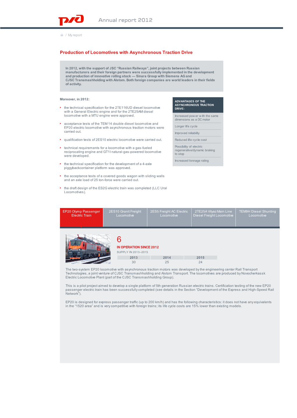 My Report – Russian Railways 2012 Annual Report