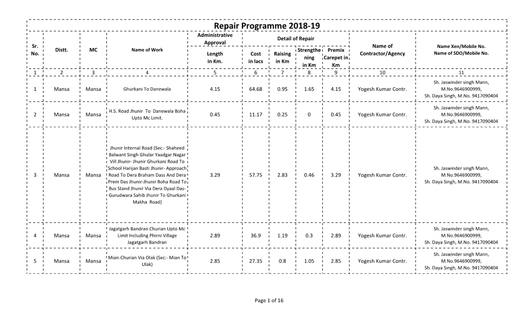 Repair Programme 2018-19 Administrative Detail of Repair Approval Sr