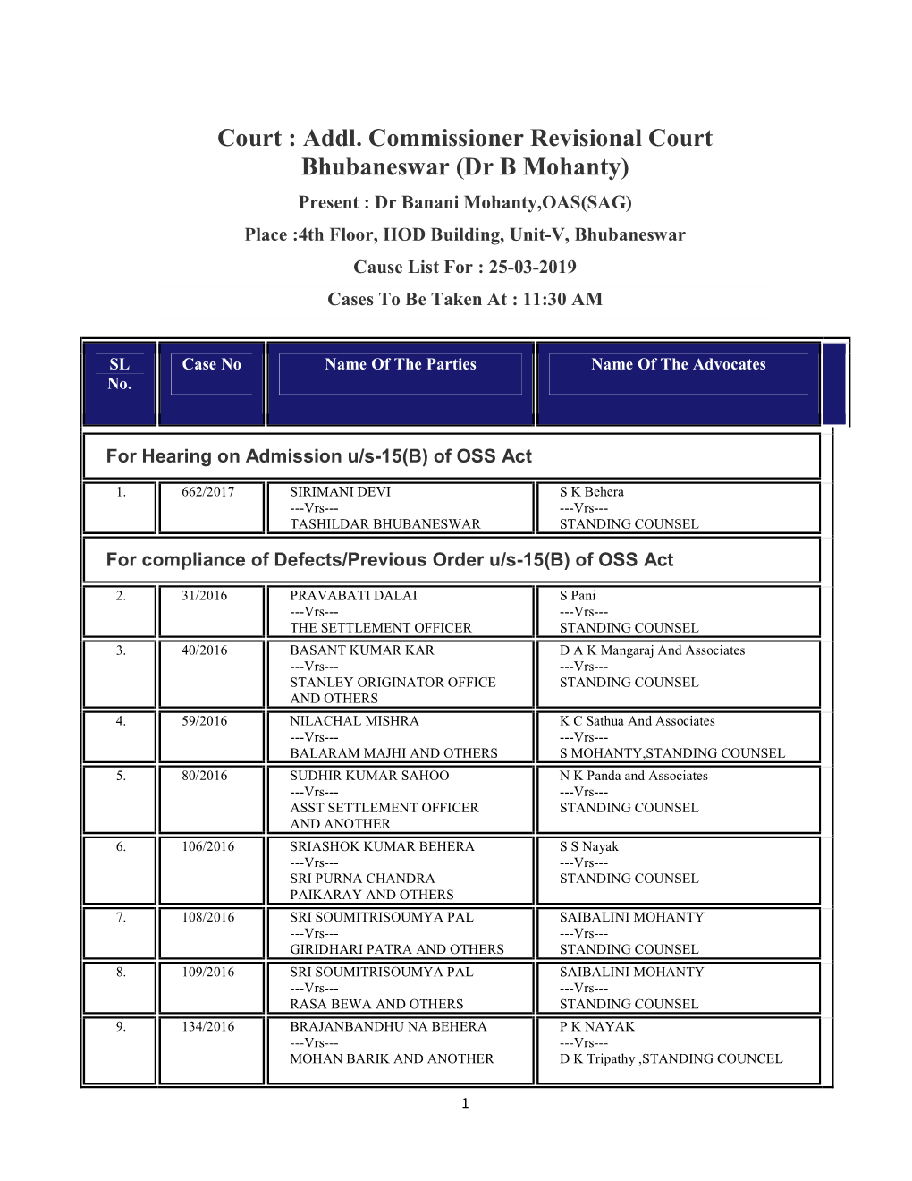 Dr B Mohanty) Present : Dr Banani Mohanty,OAS(SAG) Place :4Th Floor, HOD Building, Unit-V, Bhubaneswar Cause List for : 25-03-2019 Cases to Be Taken at : 11:30 AM