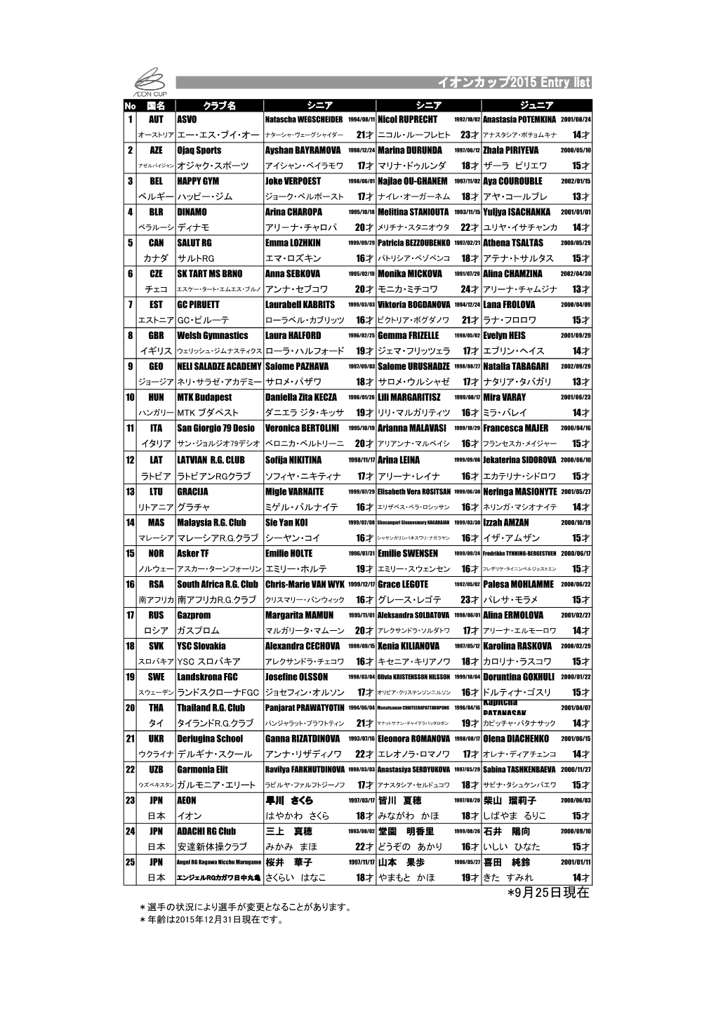 イオンカップ 2015 Entry List