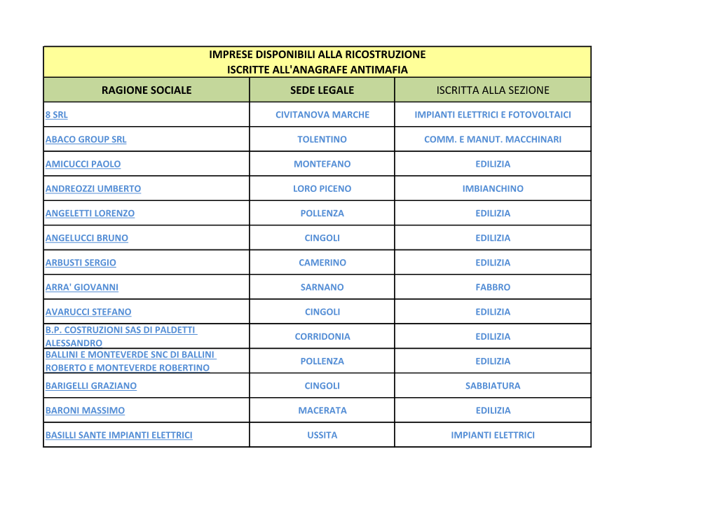 Ragione Sociale Sede Legale Iscritta Alla Sezione Imprese Disponibili Alla Ricostruzione Iscritte All'anagrafe Antimafia
