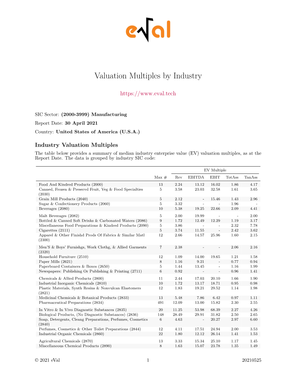 Valuation Multiples by Industry