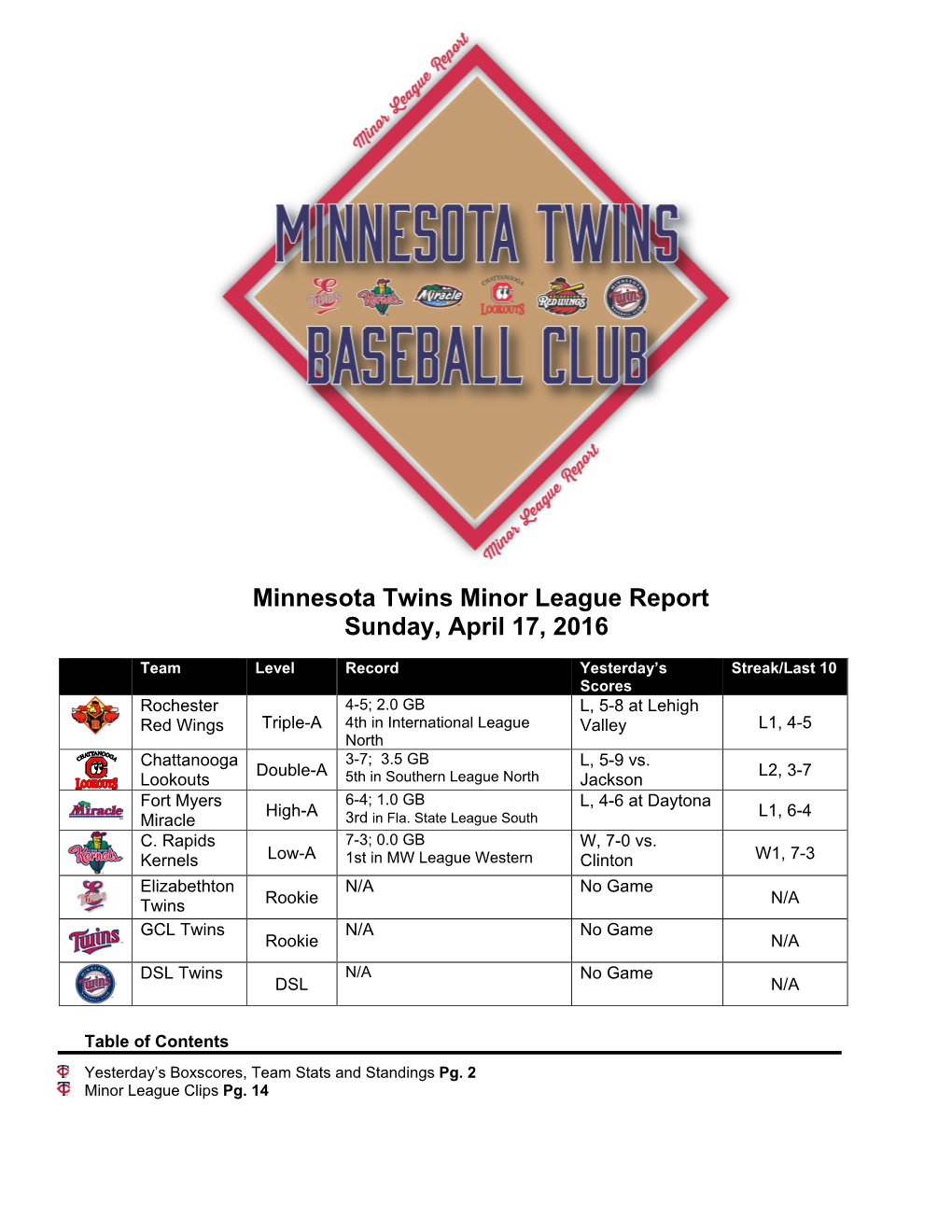 Minnesota Twins Minor League Report Sunday, April 17, 2016